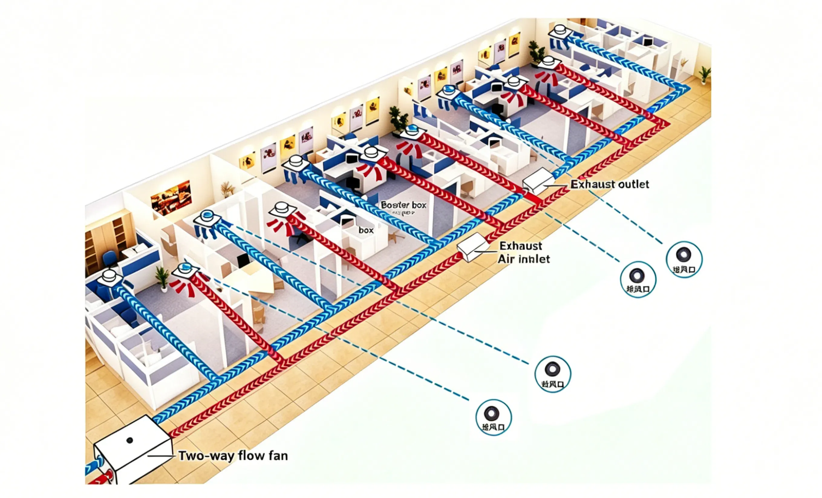Dual-flow Ventilation Fan